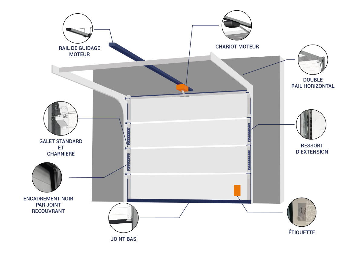 porte de garage sectionnelle Résidentiel - Xpert Portail